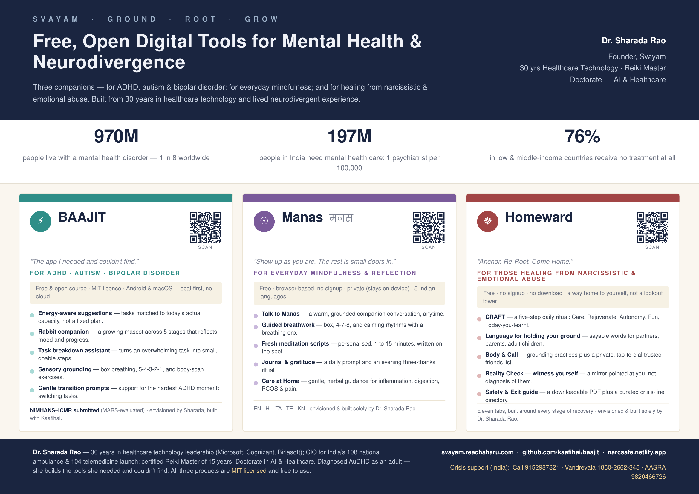 Svayam family — BAAJIT, Manas, Homeward — free open digital tools for mental health and neurodivergence